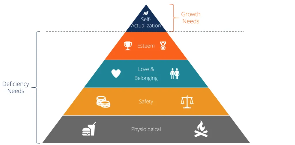 https://blogcdn.swagmagic.com/wp-content/uploads/2023/05/Maslows-Hierarchy-of-Needsv2.webp