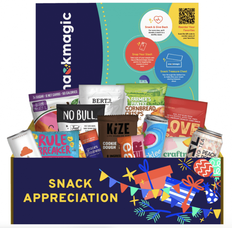 A Guide to Everything About Employee Gifts Tax