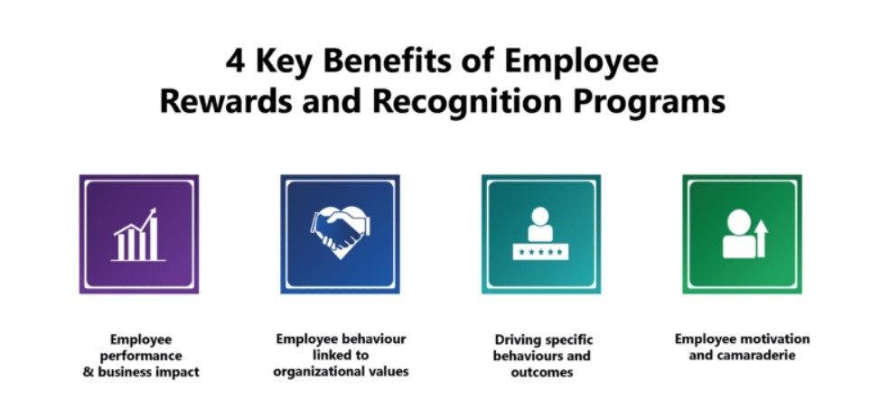 Employee Rewards and Recognition, Rewards and Recognition Ideas for  Employees