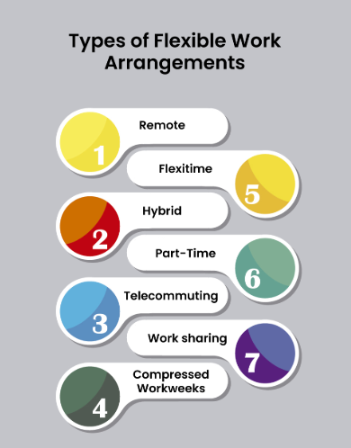 Offer Flexible Work Arrangements