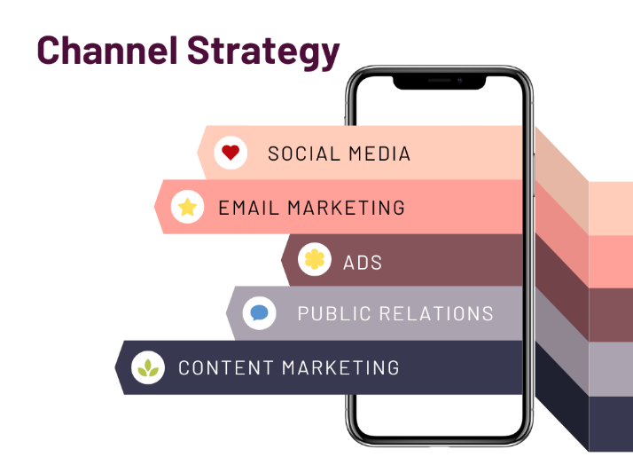 Channel Strategy