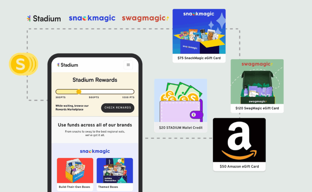 Swag Points for Birthday Redemption