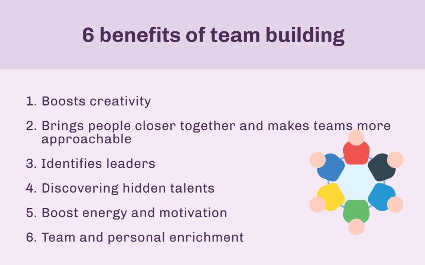 Benefits of Team Building