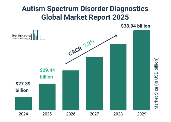 autism prevalence rate