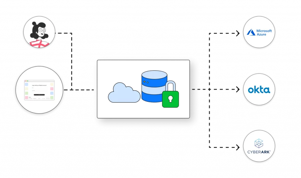 Print-On-Demand Swag