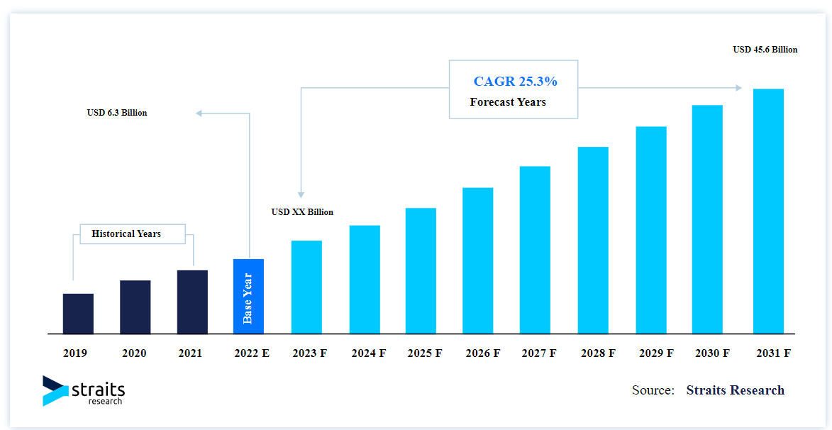 Print-On-Demand Swag Statistic