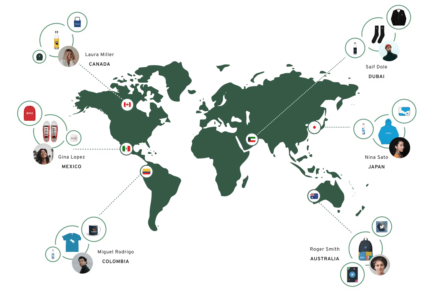 Print-On-Demand Swag Global Fulfilment
