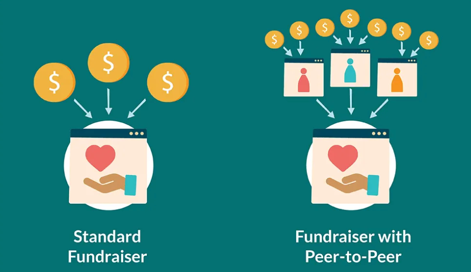 What is Peer-to-Peer Fundraising?