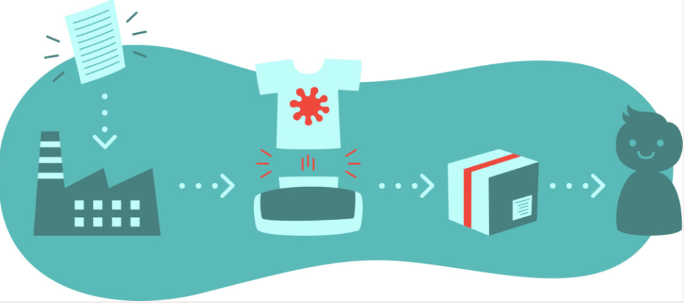 print on demand myths