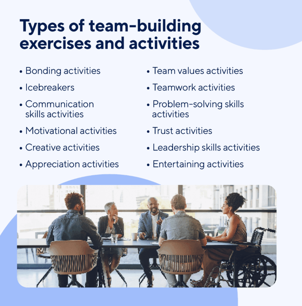 Team-Building Ideas for Teams in 2025