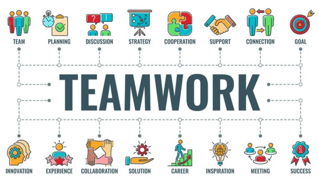 Benefits of Team Building - How It Contributes to Strengthening Team Spirit