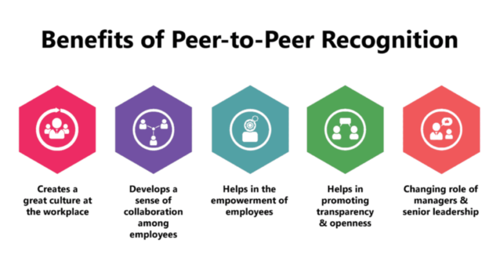 Peer-to-Peer Recognition Programs