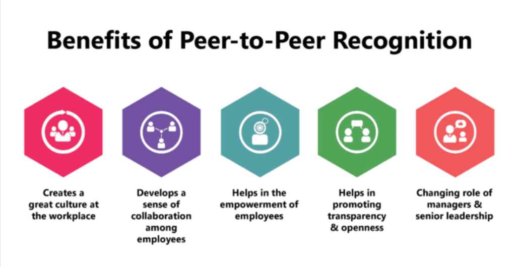 Peer-to-Peer Recognition Programs